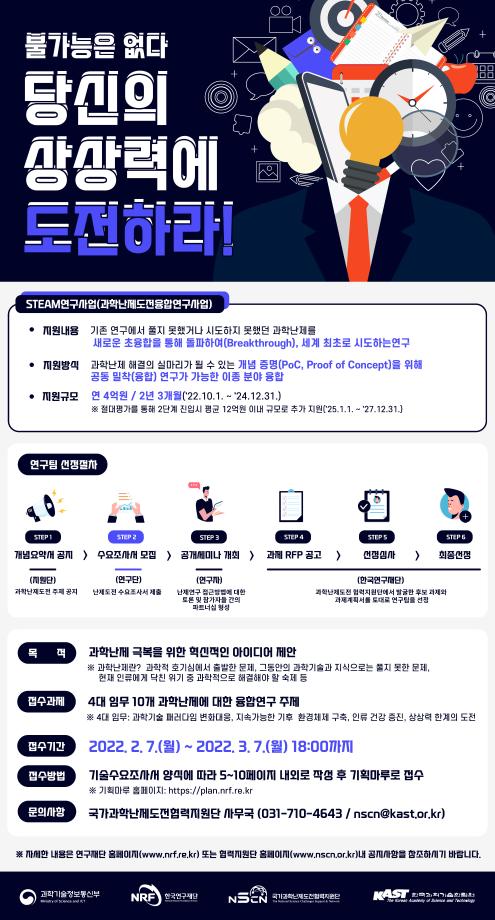 [연구재단] 2022년 과학난제사업 신규 과제 기술수요조사 실시 이미지